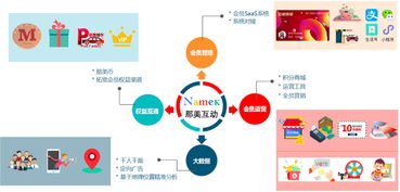 數字化轉型引領零售新紀元 慧遠科技獲數百萬元Pre-A輪融資，助力傳統零售商智慧升級