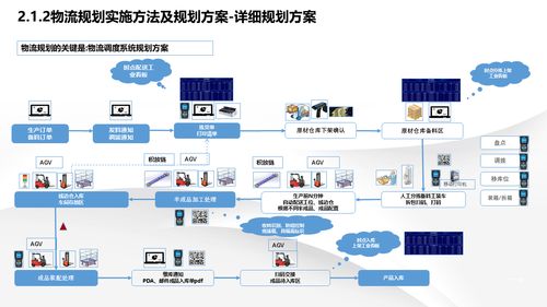 智能制造新篇章 解讀數(shù)字化轉(zhuǎn)型下的智慧工廠建設(shè)解決方案