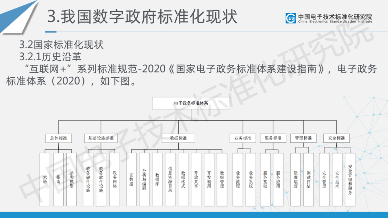 數(shù)字政府未來(lái)藍(lán)圖 2023年標(biāo)準(zhǔn)化白皮書深度解析